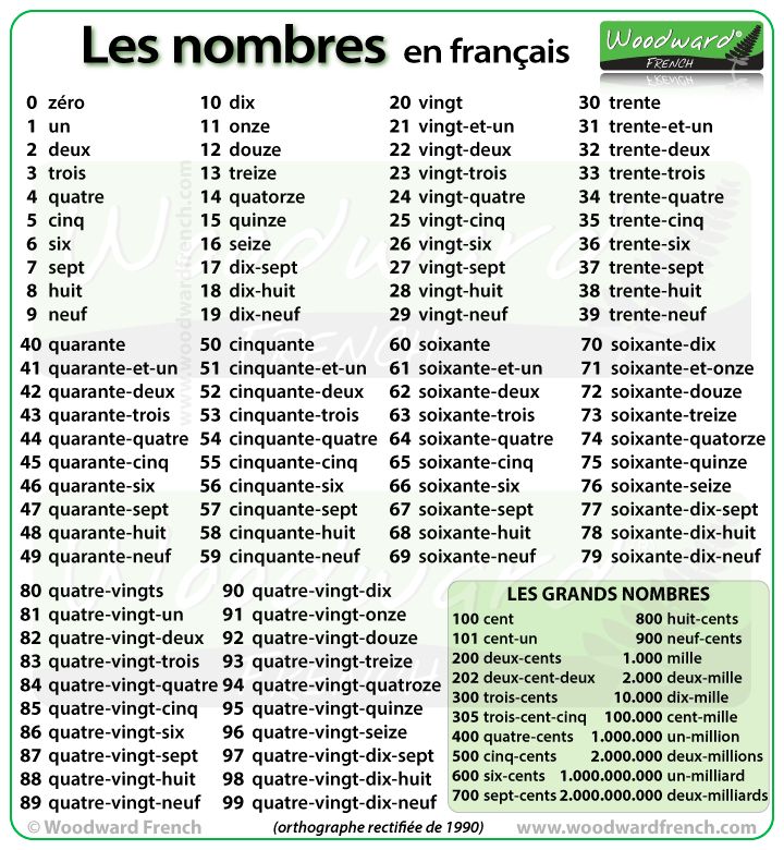 Franse getallen