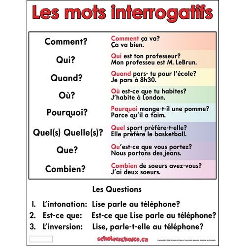 Franse zin vragend maken